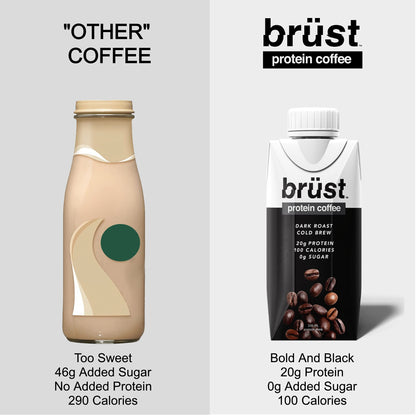 BRÜST PROTEIN COFFEE LIGHT ROAST - Pack de 12 (20 g de protéines, 120 mg de caféine, 120 calories) Léger, légèrement sucré, 330 ml, Brust Cold Brew Iced Coffee - COMME VU DANS DRAGON'S DEN 